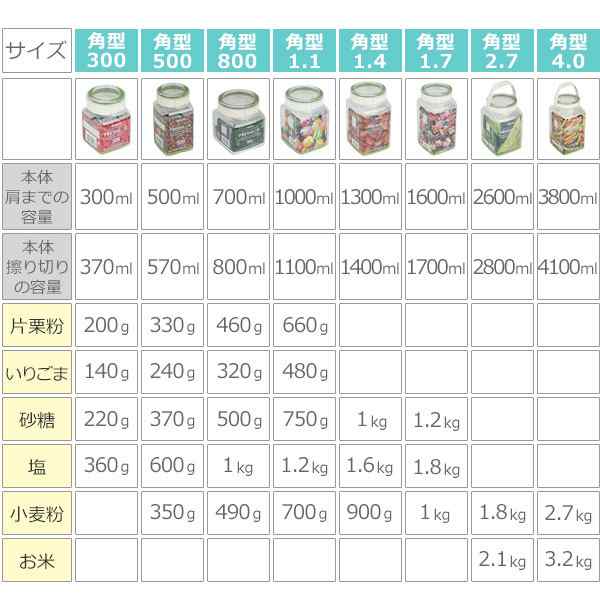 保存容器 1 1l フレッシュロック 角型 お得な3個セット 選べるカラー 白 緑 茶 キッチン収納 キャニスター 調味料入れ プラスチック の通販はau Pay マーケット リビングート