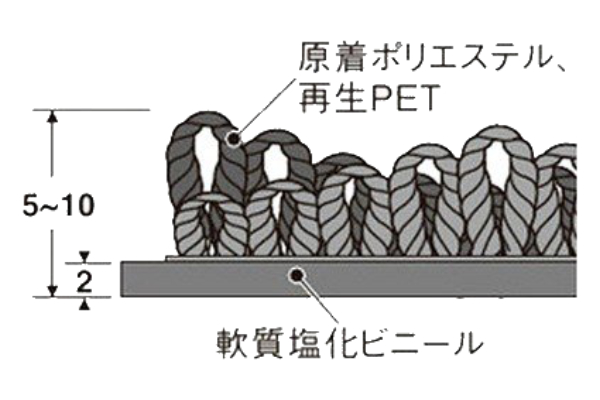 【法人限定】 玄関マット 屋内 業務用 135×210cm ラインアートマット オフィス サイズオーダー （ 玄関 マット 吸水 屋内用 吸水マット 雨天 防炎適合品 砂ホコリ 土砂 除去 出入り口 室内用 フチあり 縁 日本製 ）_5