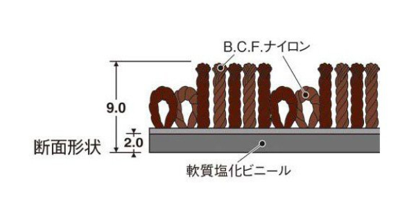 玄関マット 吸水マット 業務用 90×180cm ネオレインマット オフィス 雨天用 （ 玄関 マット 屋内用 吸水 雨天 速乾 防炎適合品 砂ホコリ 土砂 除去 出入り口 室内用 フチあり 縁 日本製 ）_7