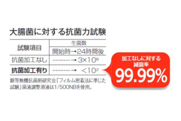 スノコ プラスチック製 60×90cm 抗菌安全スノコ 屋内用 ジョイント式 組立品 （ 防炎スノコ 樹脂スノコ すのこ 業務用 組立式 屋内すのこ 抗菌 防カビ 防炎 屋内専用 抗菌安全すのこ 抗菌防カビ剤入り アーチ構造 ）_7