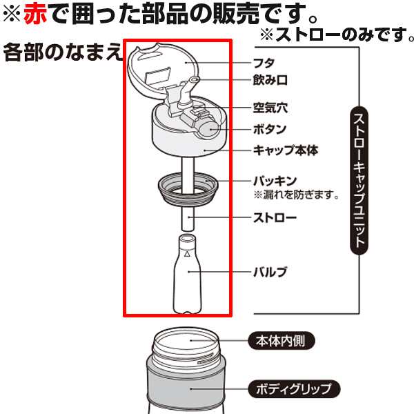 キャップユニット ベビーマグ 水筒 部品 サーモス Thermos Ffh Npa 対応 ストロー付き パーツ すいとう の通販はau Pay マーケット お弁当グッズのカラフルbox