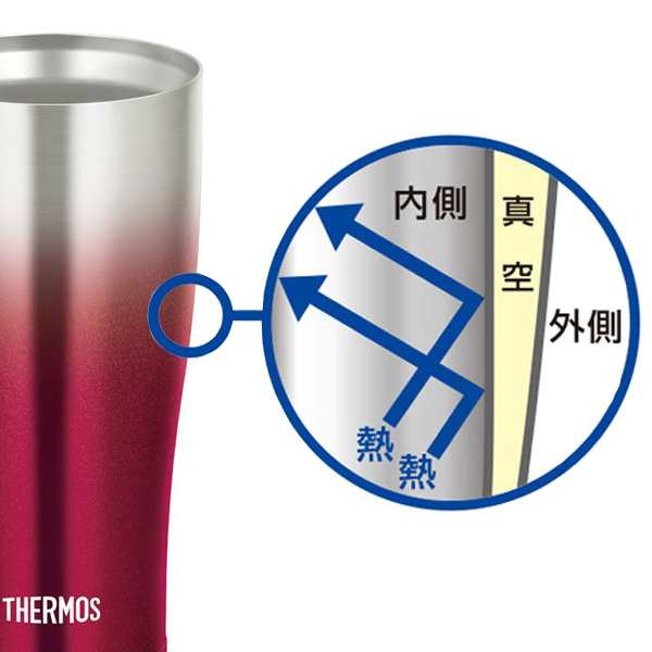 真空断熱タンブラー サーモス Thermos ステンレスタンブラー 4ml Jde 4c コップ マグ ステンレス製 保温 保冷 カップ 真空断の通販はau Pay マーケット お弁当グッズのカラフルbox