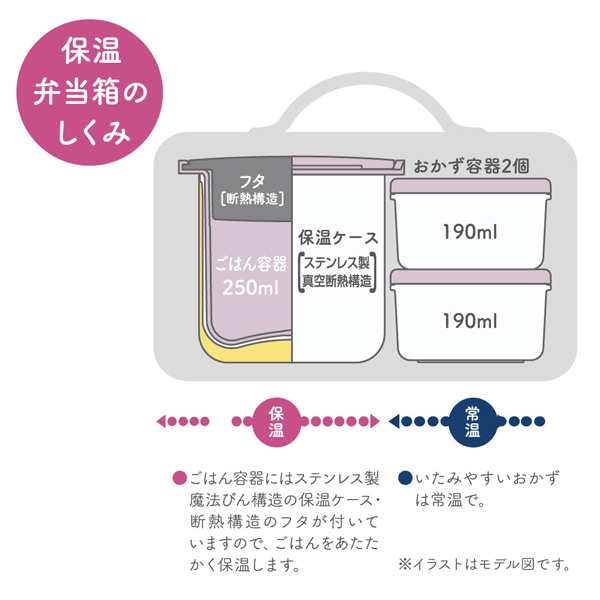 保温弁当箱 サーモス Thermos ランチジャー ミッフィー 630ml ランチバッグ付き Dbq 254b 保温 保冷 お弁当箱 ランチボックス Miffy の通販はau Pay マーケット リビングート