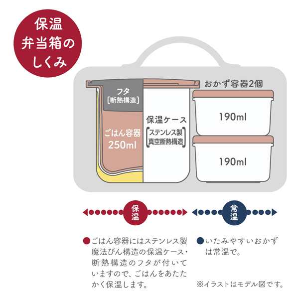 保温弁当箱 サーモス Thermos ランチジャー ミッキー ミニー 630ml ランチバッグ付き Dbq 254ds 保温 保冷 お弁当箱 ランチボックス の通販はau Pay マーケット お弁当グッズのカラフルbox