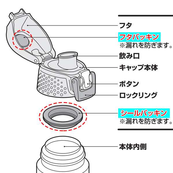 パッキン 水筒 部品 サーモス Thermos Fht 1500f 専用 パッキンセット L フタパッキン シールパッキン 替え 買い替え の通販はau Pay マーケット リビングート