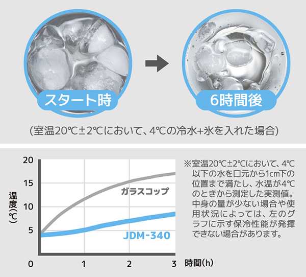 サーモス タンブラー 340ml 真空断熱 グラデーション ステンレス製 JDM-340 （ thermos 食洗機対応 ステンレスタンブラー 保温  保冷 マグの通販はau PAY マーケット - リビングート