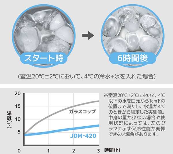 サーモス タンブラー 420ml 真空断熱 陶器風 ステンレス製 JDM-420 （ thermos 食洗機対応 ステンレスタンブラー 保温 保冷  ビールグラスの通販はau PAY マーケット - リビングート