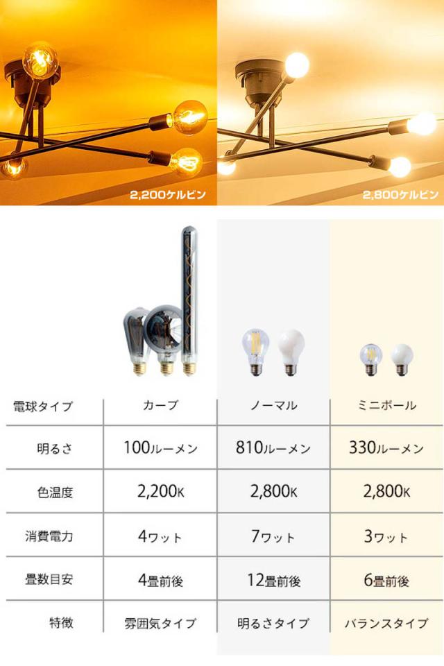 シーリングライト 6灯 LED電球付き ブラス キムリック リモコン付き gram eight グラムエイト （ バーライト 照明器具 天井照明 インダストリアル モダン CYMRIC リビング ダイニング キッチン カフェ リモコン 薄型 電球 おしゃれ ）_15