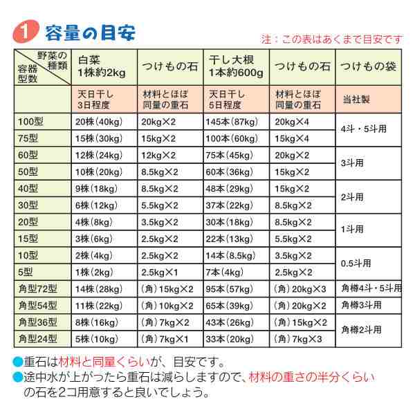 漬け物　漬け物用　20kg　20型　浅漬け　PAY　漬物用重石　つけもの石　マーケット－通販サイト　つけもの　重石　漬物用　リビングート　au　（　おもし　石　漬け物石　PAY　糠漬の通販はau　マーケット　重し　漬物重石　漬物石　漬物