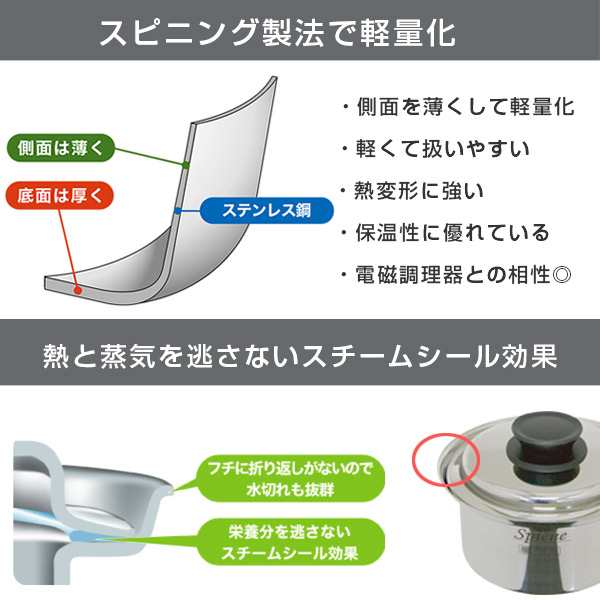 両手鍋 25cm IH対応 スピーネ 両手特深型鍋 UMIC ユミック 日本製