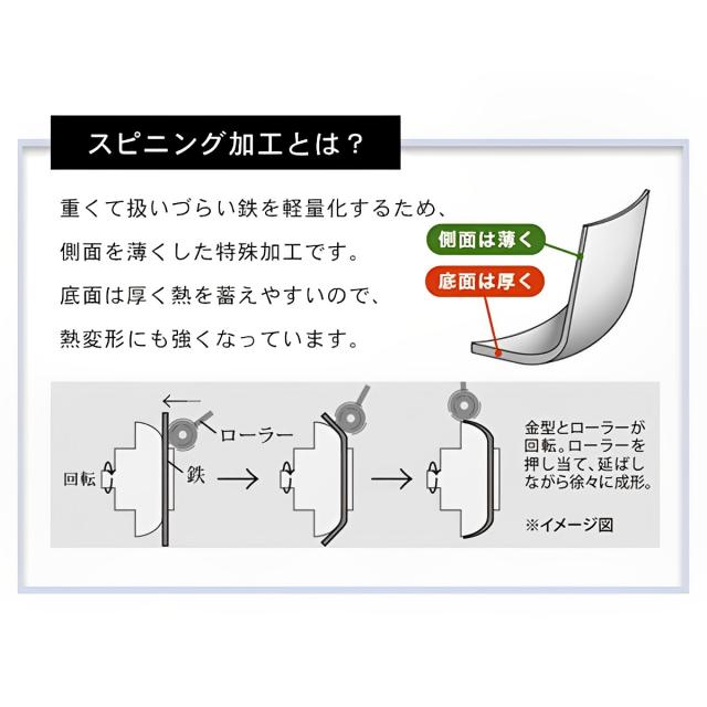 いため鍋 30糎 IH相応う 深型フライパン 鉄匠 UMIC 日本製 （ 屁っ放り火相応う オール熱源相応う TESSHO ユミック 鉄フライパン 深型 30浪花節的 鉄製フライパン 炒め鍋 鉄のフライパン フライパン ih相応う 30糎 フライパン 30糎）