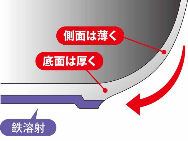 いため鍋 28糎 IH相応う マジェスタ UMIC 日本製 （ 屁っ放り火 IH 相応う フライパン 片手なべ 炒め鍋 28浪花節的 途轍も無い フッ素産業 フライパン ih相応う 28糎 フライパン 28糎）