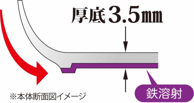いため鍋 28糎 IH相応う マジェスタ UMIC 日本製 （ 屁っ放り火 IH 相応う フライパン 片手なべ 炒め鍋 28浪花節的 途轍も無い フッ素産業 フライパン ih相応う 28糎 フライパン 28糎）