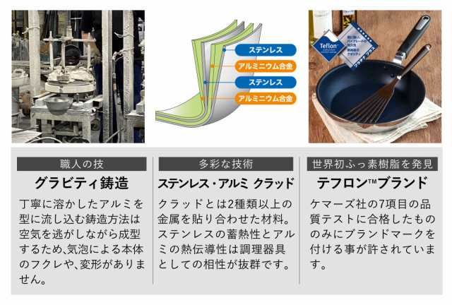 フライパン 20cm 深型 IH対応 クワトロプラス 日本製 UMIC ユミック （ ガス火対応 オール熱源対応 炒め鍋 いため鍋 金属ヘラOK ふっ素加工 軽い 深め 20センチ テフロン加工 フッ素コーティング アルミ製 軽量 調理道具 ）の通販は