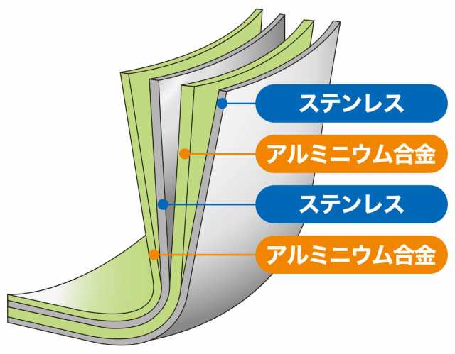 フライパン 20cm 深型 IH対応 クワトロプラス 日本製 UMIC ユミック （ ガス火対応 オール熱源対応 炒め鍋 いため鍋 金属ヘラOK ふっ素加工 軽い 深め 20センチ テフロン加工 フッ素コーティング アルミ製 軽量 調理道具 ）の通販は