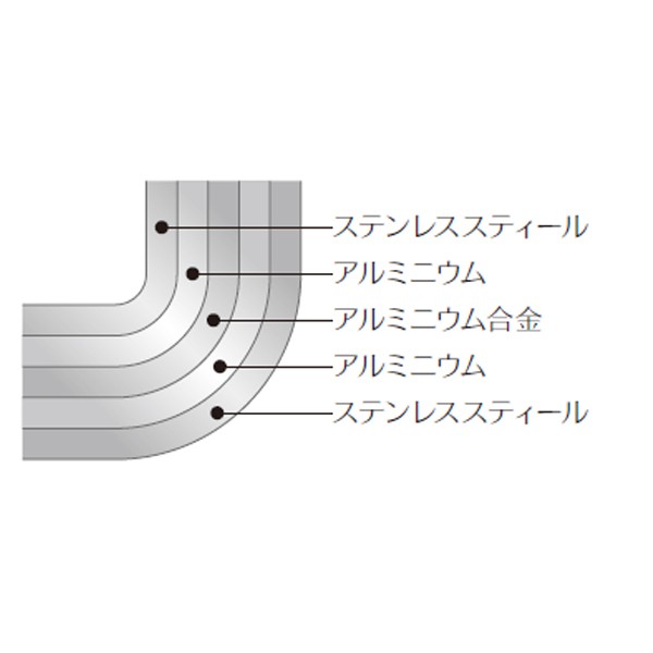 ビタクラフト Vita Craft 圧力鍋 3.5L IH対応 スーパー圧力鍋 アルファ