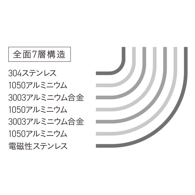 Vita Craft 片手鍋 18cm IH対応 Nシリーズ ステンレス製 （ ビタクラフト ガス火対応 片手なべ 無水調理 鍋 蓋付き 18センチ 無水鍋 調理鍋 なべ ソースパン 余熱調理 無油調理 7層構造 ）_1