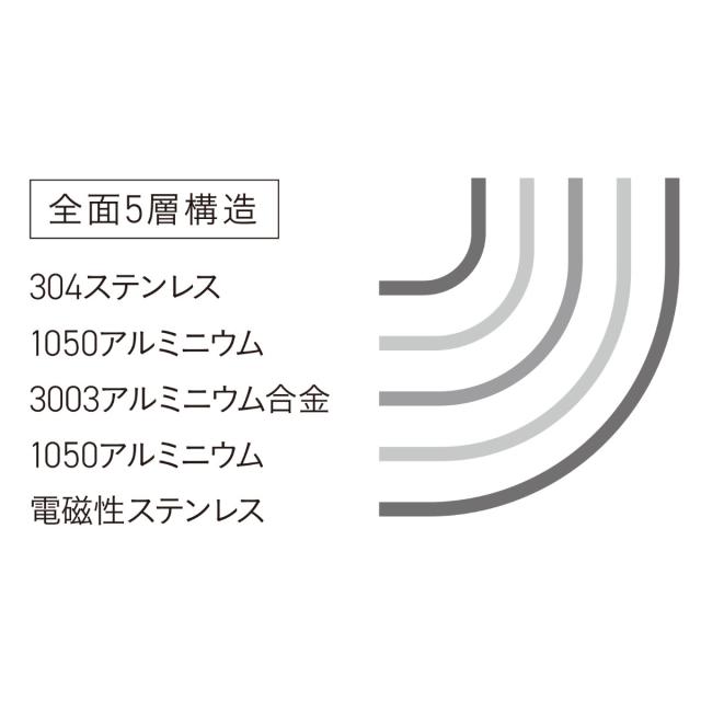 Vita Craft 片手鍋 1.2L IH対応 Vシリーズ ステンレス製 （ ビタクラフト ガス火対応 片手なべ 無水調理 鍋 蓋付き 14cm 無水鍋 調理鍋 なべ 小鍋 ソースパン 余熱調理 無油調理 5層構造 ）_1