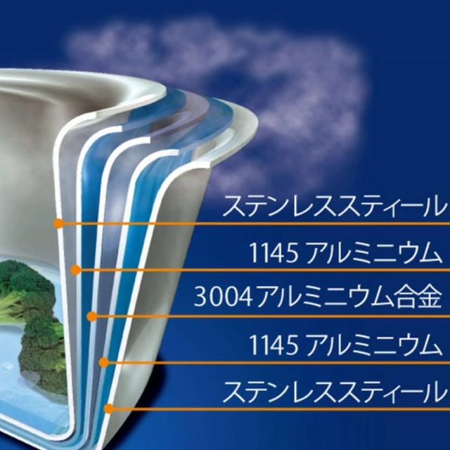 Vita Craft（ビタクラフト） フライパン 26cm コロラド No.2506 IH対応 （ ビタクラフト ガス火対応 片手なべ 鍋 蓋付き 無水調理 無油調理 26センチ 無水鍋 調理鍋 なべ 小鍋 VitaCraft colorado 10年保証 ）_3