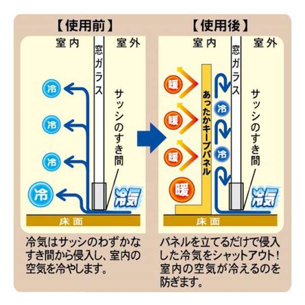 寒さ対策 窓 あったかキープパネル 幅0 高さ40cm ツリー 窓際 冷気 対策 パネル 風 遮断 防寒 冷え 窓ガラス すきま風 リビング 居の通販はau Pay マーケット リビングート