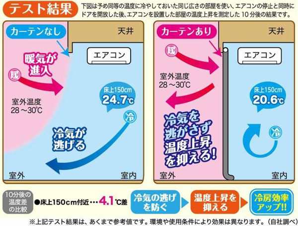 冷気キープカーテン エアコン 暑さ対策 間仕切り 幅100 丈260cm レギュラー カーテン 冷気 つっぱり 遮断 酷暑 暑さ 対策 冷房 省エの通販はau Pay マーケット リビングート