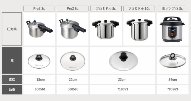 ワンダーシェフ 電気圧力鍋 8L 楽ポンプロ 業務用 マイコン電気圧力鍋8L 100Vコンセント対応 圧力鍋 （ wonderchef 電気式圧力鍋 圧力式電気鍋 圧力なべ 8リットル 調理家電 電気調理器 家電 炊飯 電気鍋 鍋 Wonder chef ）_12