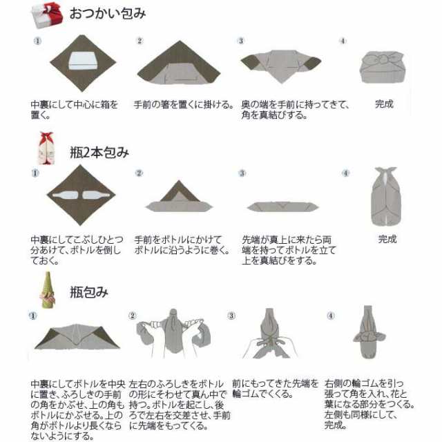 風呂敷 エコバッグ 70cm 中判 リバーシブル 鮫 二巾 ふろしき （ お弁当包み ランチクロス 花柄 弁当包み 両面 弁当 お弁当 お重 包み  祝の通販はau PAY マーケット - リビングート