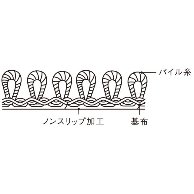 バスマット業務用 70×210cm 吸水ループパイル ノンスリップ抗菌仕様 （ 山崎産業 コンドル 足拭き 風呂マット バスマット すべり止め 吸水マット ノンスリップ 吸水 抗菌 防臭 加工 パイル 洗濯機 洗える 洗濯 OK 業務用 ）