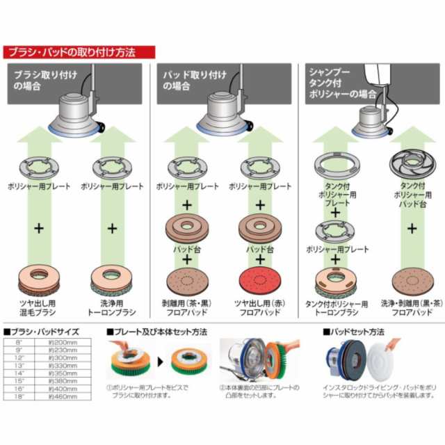 ポリシャー用 ブラシ取り付けプレート 8インチ E-14-8 （ コンドル