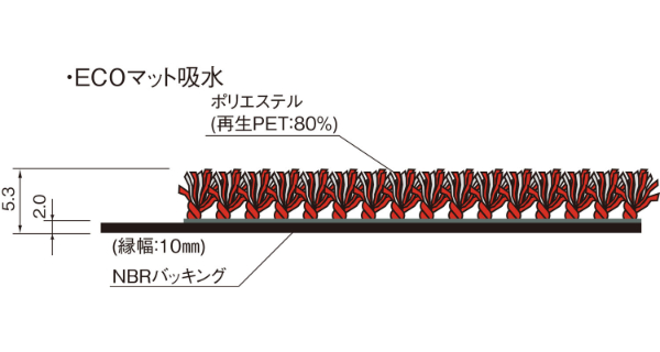 玄関マット 吸水マット 業務用 90×150cm ECOマット吸水 オフィス サイズオーダー （ コンドル 山崎産業 玄関 マット 屋内用 吸水 防炎適合品 砂ホコリ 土砂 除去 出入り口 室内用 フチあり 縁 日本製 ）_4
