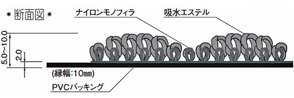 玄関マット 吸水マット 業務用 90×150cm ロンステップマット吸水マット300 オフィス （ コンドル 山崎産業 玄関 マット 屋内用 吸水  防｜au PAY マーケット