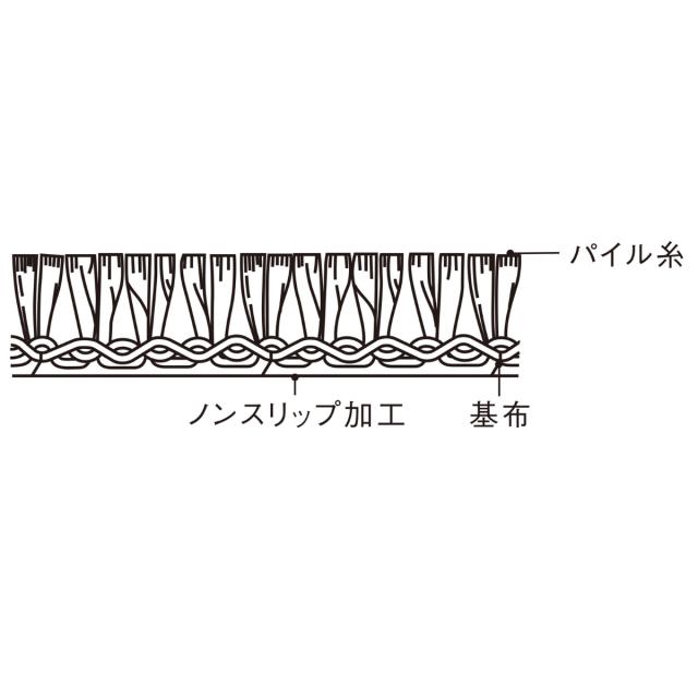 バスマット業務用 60×90cm 吸水カットパイル ノンスリップ抗菌仕様 （ バスマット 足拭き 風呂マット ノンスリップ すべり止め 抗菌 防臭 加工 洗える 滑り止め 丸洗い 足ふき マット 業務用 ）_5