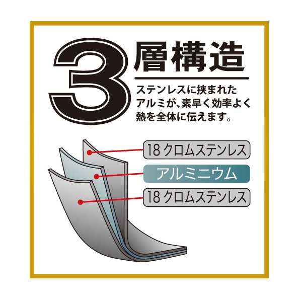 蒸し器 二段 20cm 蒸しごよみ IH対応 （ ガス火対応 蒸し鍋 二段蒸し器 20センチ 両手鍋 2段蒸し器 ガラス蓋付き ステンレス鍋 せいろ  蒸｜au PAY マーケット