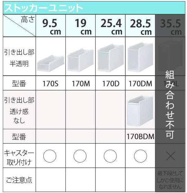 キッチンストッカー 幅17cm 5段 アジャスター付き スリムストレージ TS-10211A キッチン すきま収納（ キッチン収納 キッチン スリム  スの通販はau PAY マーケット - リビングート