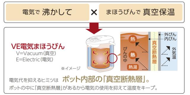 象印 電気ポット 2.2L VE電気まほうびん 優湯生 （ ZOJIRUSHI 象印マホービン 湯沸しポット 保温ポット 魔法瓶 保温 2.2リットル 給湯ポット 湯沸かし器 コードレス 温度設定 蒸気セーブ 時短 節約 お湯 沸騰 ドリップ コーヒー ）
