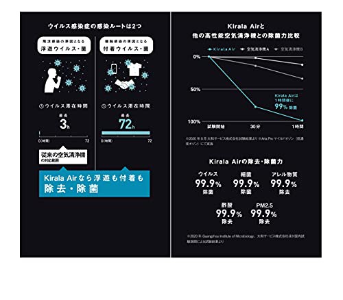 Kirala Air 空気清浄機 オゾンによる強力除菌【Aria 20畳対応