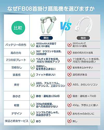 瞬間冷却ネックファン 2023年夏新型】 首掛け扇風機 羽なし 携帯