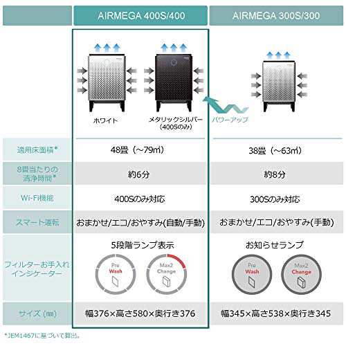 COWAY 空気清浄機 AIRMEGA 400S エアメガ ホワイト 48畳 [Amazon Alexa