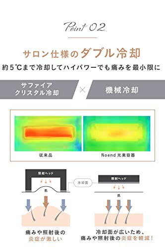 Noend コードレス脱毛器 光美容器 ダブル冷却 サロン級ハイパワー