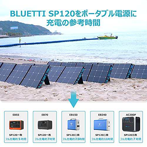 ソーラーパネル　BLUETTI SP120(120W) 折りたたみ