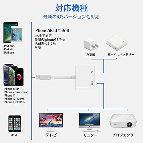 i-Phone用HDMI変換アダプタ 2022年最新型 給電/設定不要 簡単接続