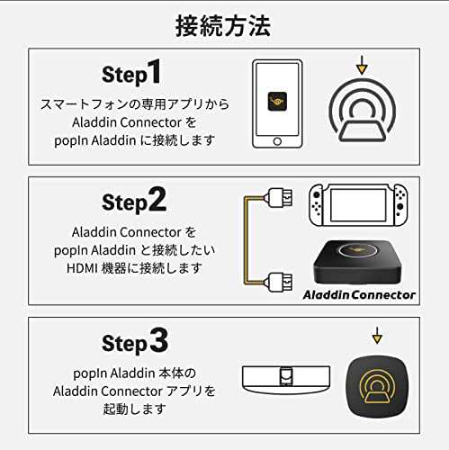 ワイヤレスHDMI Aladdin Connector ポップイン アラジン コネクター