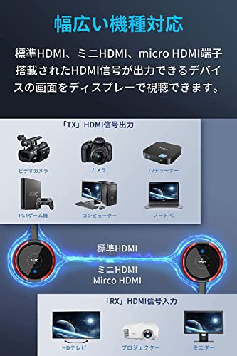 ワイヤレス hdmi 送受信 無線 hdmi 無線化 トランスミッター 信号転送