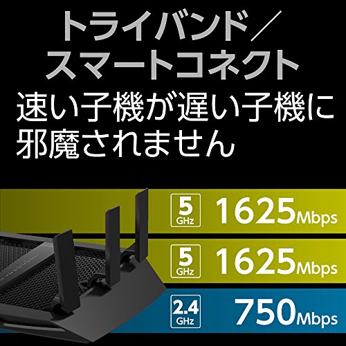NETGEAR WiFiルーター無線LAN 11ac(Wi-Fi5)AC5400 速度 1625M+1625+