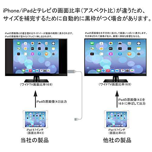 電源/設定不要 phone hdmi変換ケーブル HDMI接続ケーブル スクリーン