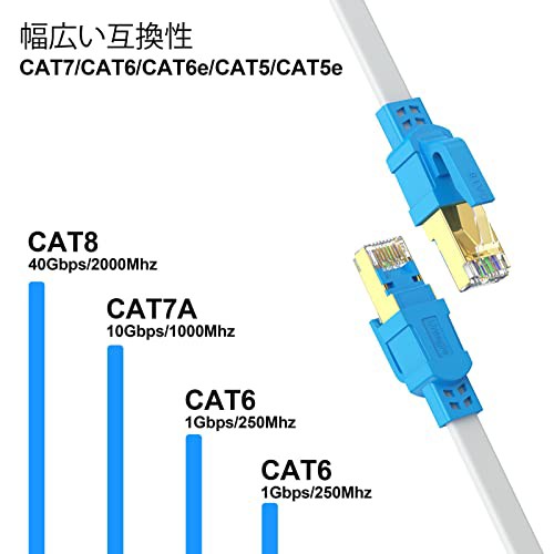 LANケーブル CAT8 フラットLANケーブル 1.8Mカテゴリー8 コネクタ