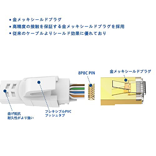 LANケーブル10m、インターネット