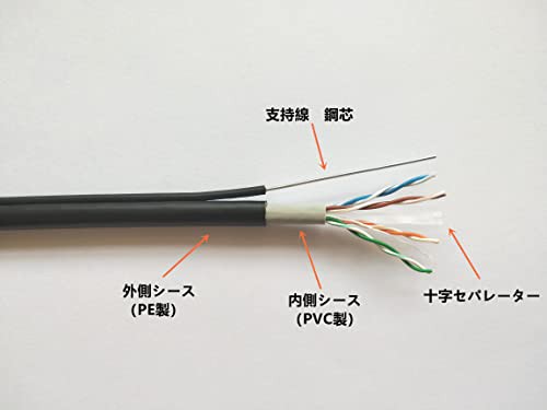 CAT6 支持線付 UTP 屋外用 LAN ケーブル ２重被覆 架空配線 自作用