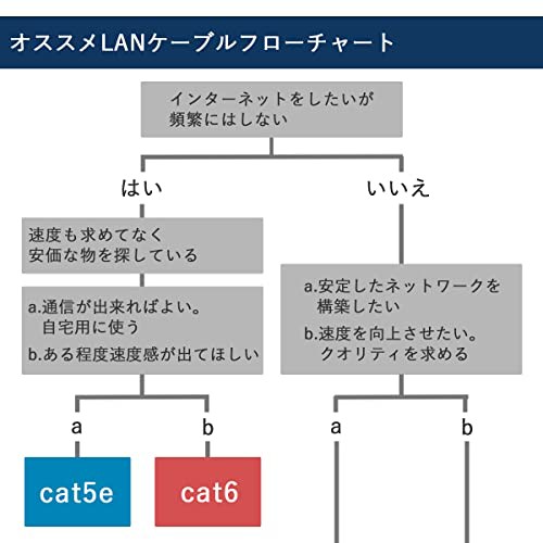 GSPOWER LANケーブル cat5e 自作用 箱もの 白 200m PC/タブレット PC