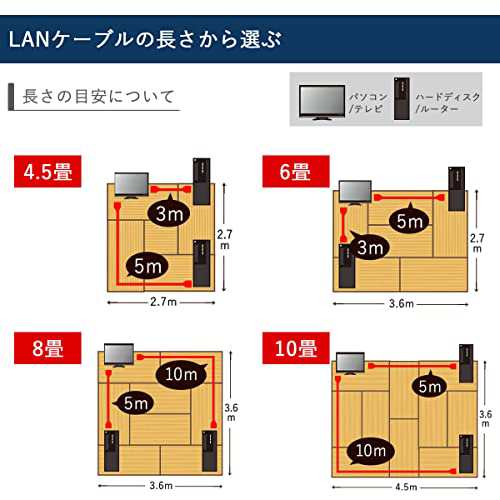 GSPOWER LANケーブル cat5e 自作用 箱もの 白 200mの通販はau PAY